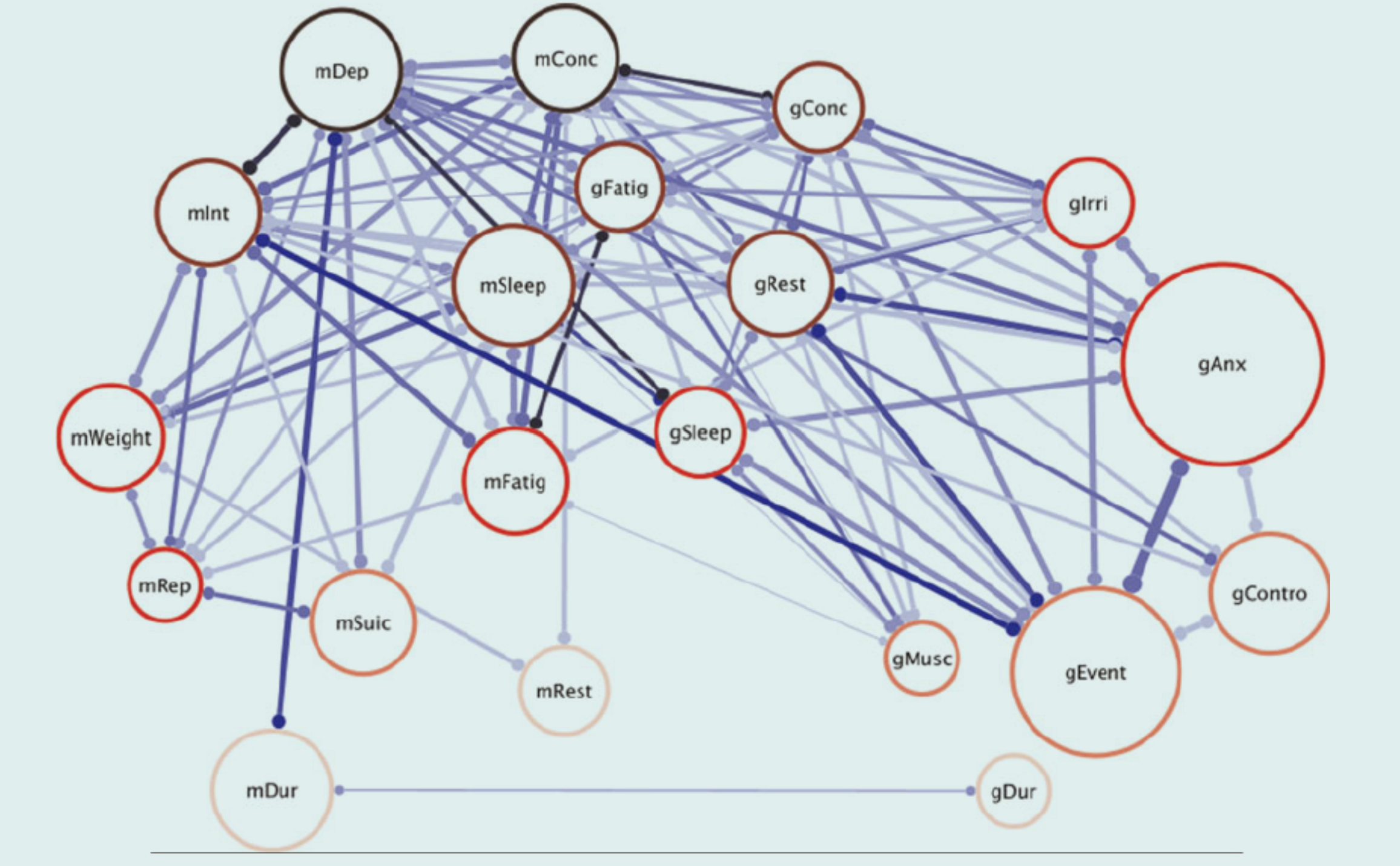 A comorbidity network for MDD and GAD